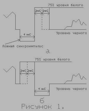 Способ кодирования