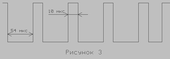 Нарезка кадровых синхроимпульсов
